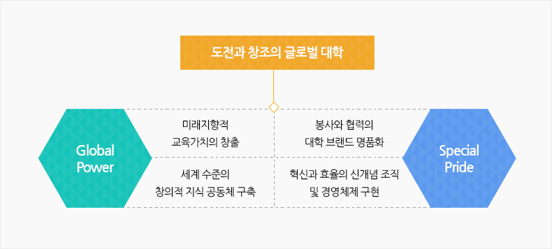 발전목표와 전략