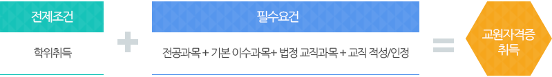 교직이수 필수조건